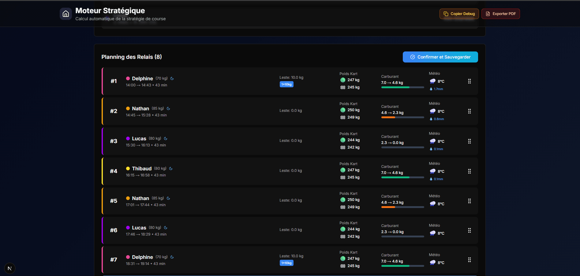 Dashboard de stratégie et planning des relais
