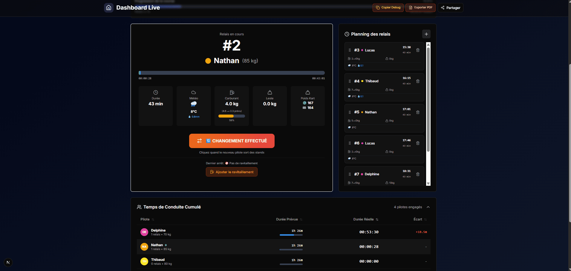 Dashboard Manuel STINTFlow